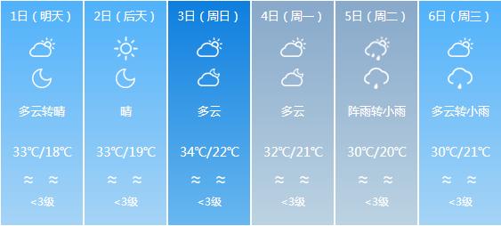 快讯！四川气象台发布绵阳明天5月1日起未来六天天气预报