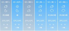 成都明天5月1日起未来六天