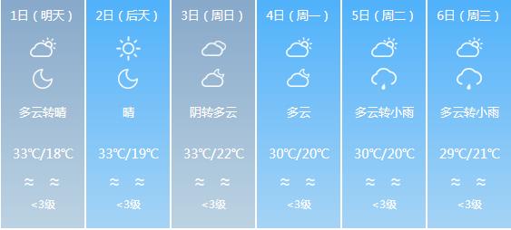 快讯！四川气象台发布成都明天5月1日起未来六天天气预报