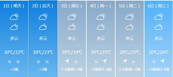 快讯！广东气象台发布汕尾明天5月1日起未来六天天气预报