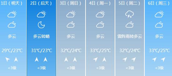 快讯！广东气象台发布汕头明天5月1日起未来六天天气预报