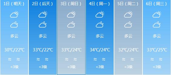 快讯！广东气象台发布揭阳明天5月1日起未来六天天气预报