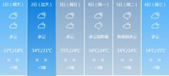 潮州明天5月1日起未来六天