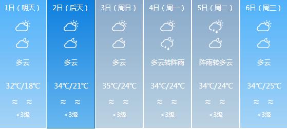 快讯！广东气象台发布潮州明天5月1日起未来六天天气预报
