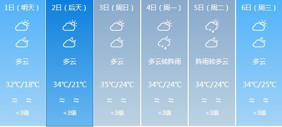快讯！广东气象台发布潮州明天5月1日起未来六天天气预报