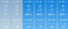 湛江明天5月1日起未来六天