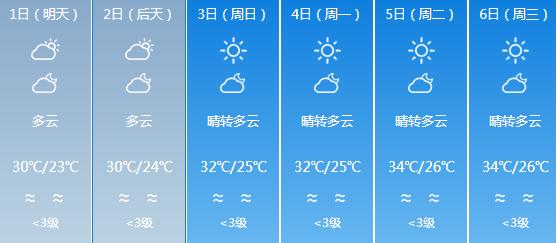 快讯！广东气象台发布湛江明天5月1日起未来六天天气预报