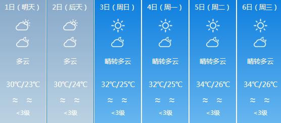 快讯！广东气象台发布湛江明天5月1日起未来六天天气预报