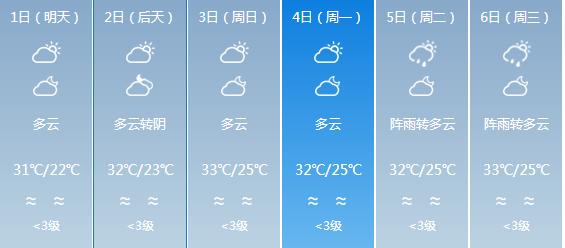 快讯！广东气象台发布茂名明天5月1日起未来六天天气预报