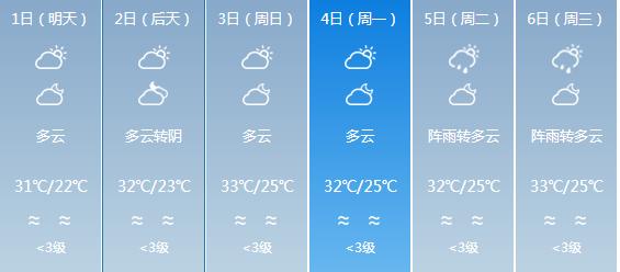 快讯！广东气象台发布茂名明天5月1日起未来六天天气预报