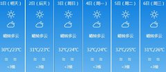 阳江明天5月1日起未来六天