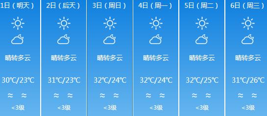 快讯！广东气象台发布阳江明天5月1日起未来六天天气预报