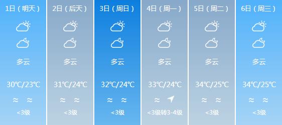 快讯！广东气象台发布江门明天5月1日起未来五天天气预报