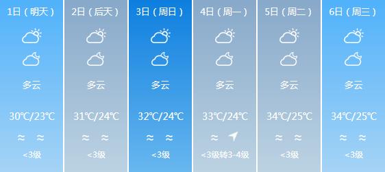 快讯！广东气象台发布江门明天5月1日起未来五天天气预报