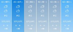 惠州5月1日起未来六天天气