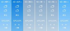 惠州5月1日起未来六天天气