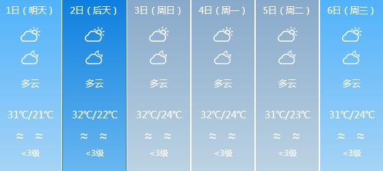 快讯！广东气象台发布惠州明天5月1日起未来六天天气预报