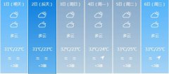 中山5月1日起未来六天天气