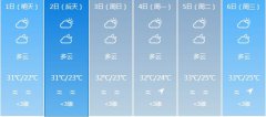 中山5月1日起未来六天天气