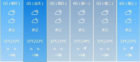 快讯！广东气象台发布中山明天5月1日起未来六天天气预报