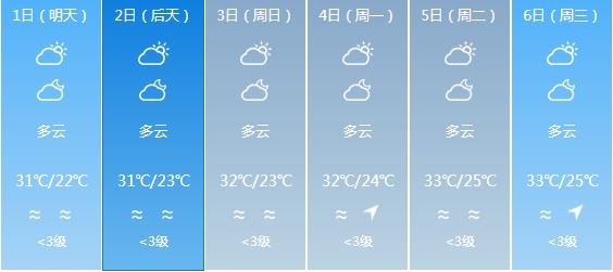 快讯！广东气象台发布中山明天5月1日起未来六天天气预报