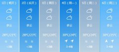 珠海5月1日起未来六天天气