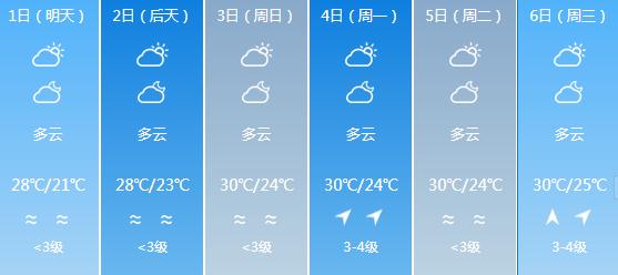快讯！广东气象台发布珠海明天5月1日起未来六天天气预报