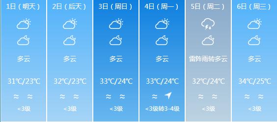 快讯！广东气象台发布佛山明天5月1日起未来六天天气预报