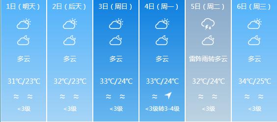快讯！广东气象台发布佛山明天5月1日起未来六天天气预报