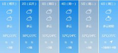深圳5月1日起未来六天天气