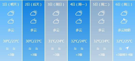 快讯！广东气象台发布深圳明天5月1日起未来六天天气预报