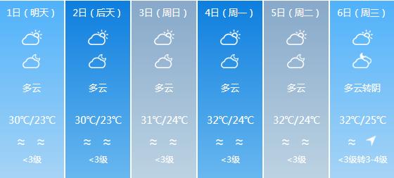 快讯！广东气象台发布深圳明天5月1日起未来六天天气预报