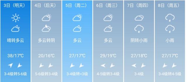 快讯！河南省气象台发布新乡5月3日--8日期间天气预报