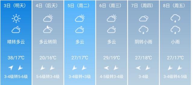 快讯！河南省气象台发布新乡5月3日--8日期间天气预报