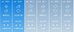 平顶山5月3日--8日期间天气