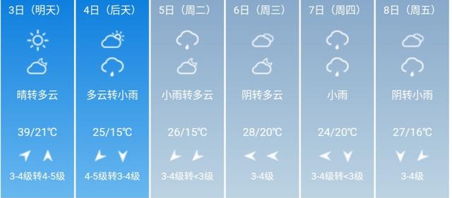 快讯！河南省气象台发布平顶山5月3日--8日期间天气预报