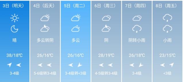 快讯！河南省气象台发布焦作5月3日--8日期间天气预报