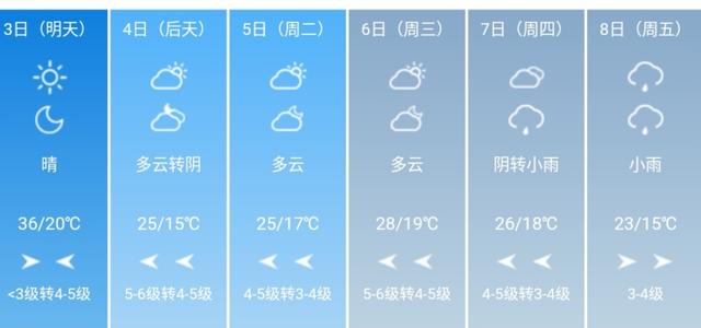 快讯！河南省气象台发布三门峡5月3日--8日期间天气预报