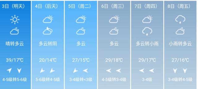 快讯！河南省气象台发布开封5月3日--8日期间天气预报