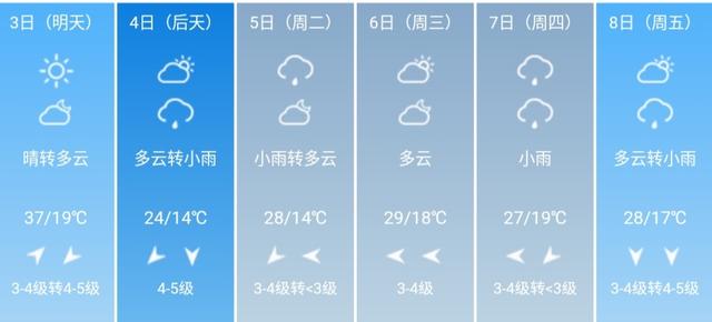 快讯！河南省气象台发布许昌5月3日--8日期间天气预报