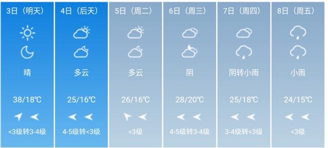 快讯！河南省气象台发布济源5月3日--8日期间天气预报