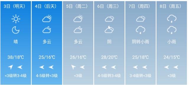 快讯！河南省气象台发布济源5月3日--8日期间天气预报