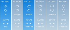 西安市5月3日—8日期间天