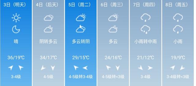 快讯！陕西省气象台发布西安市5月3日—8日期间天气预报