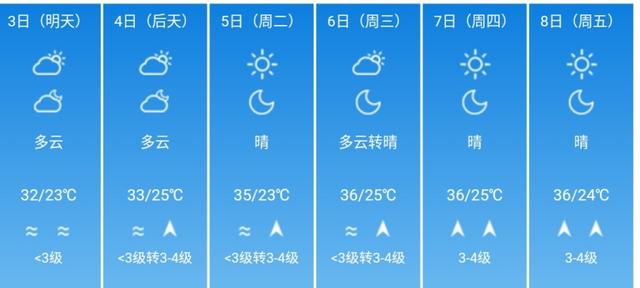 快讯！海南省气象台发布海口市5月3日—8日期间天气预报