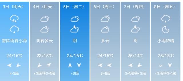 快讯！天津市气象台发布5月3日—8日期间天气预报