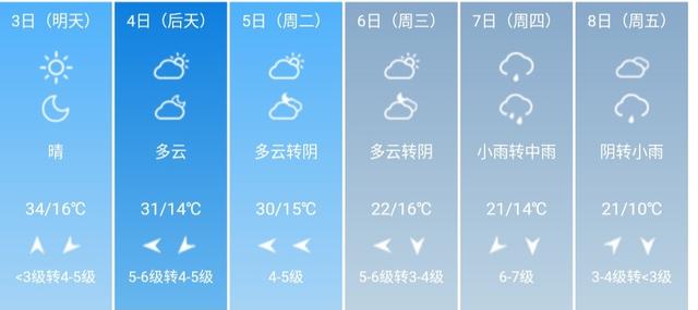 快讯！陕西省气象台发布铜川市5月3日—8日期间天气预报