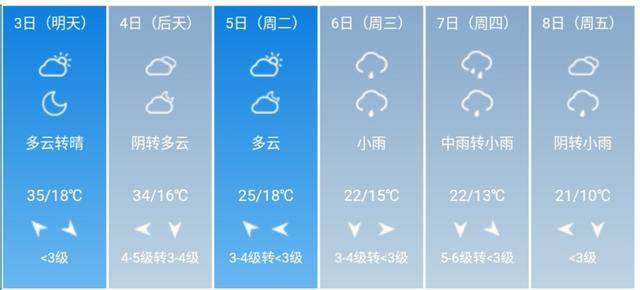 快讯！陕西省气象台发布宝鸡市5月3日—8日期间天气预报