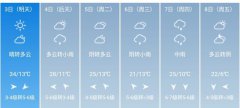 延安市5月3日—8日期间天