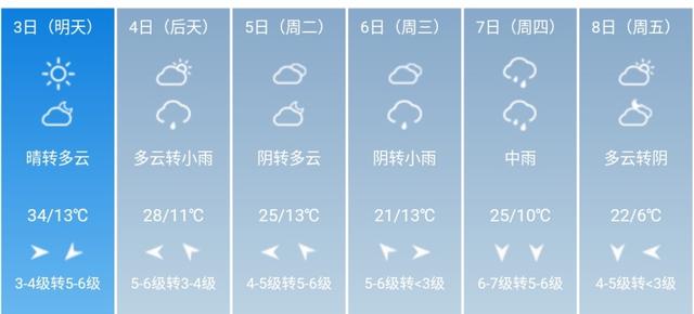 快讯！陕西省气象台发布延安市5月3日—8日期间天气预报